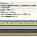 installation of heated floors on the ground