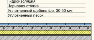 устройство теплых полов по грунту