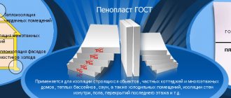 Insulation with polystyrene foam, use cases and installation technology