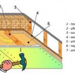 Insulation of the ceiling and roof in the garage