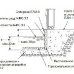 Insulated Shallow Foundation (USF)