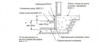 Insulated Shallow Foundation (USF)