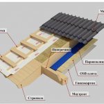 вентиляция кровли