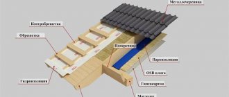 roof ventilation