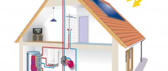 Types of heating system wiring