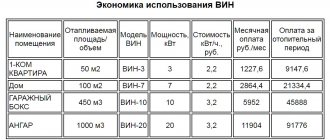 Вихревой индукционный нагреватель ВИН