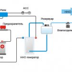 Водородный генератор