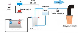 Hydrogen generator