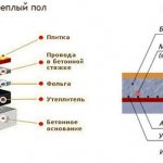 water heated floor in a frame house