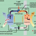 Do-it-yourself air heating of a private house
