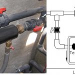 temporary heating of the house